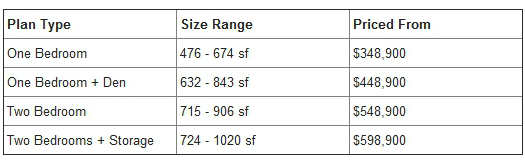 Lido by Bosa Properties Price Ranges 